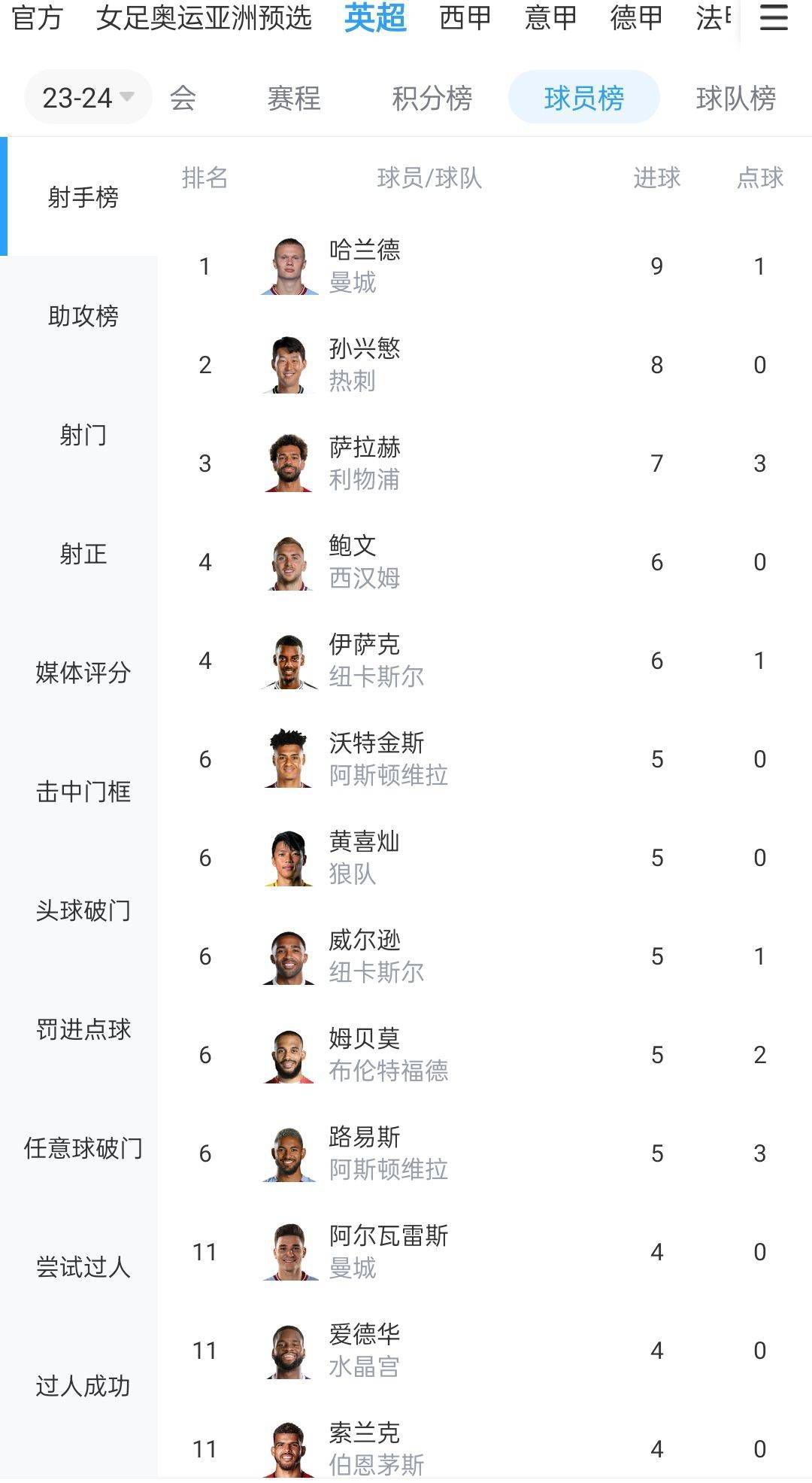 在今天凌晨进行的第18轮意甲联赛，那不勒斯主场0-0战平蒙扎。